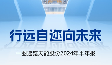 新宝GG股份2024年半年报发布丨一图速览