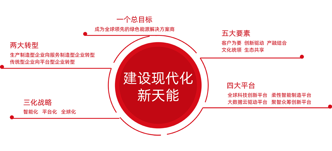 新宝GG股份战略